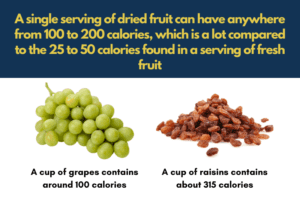 Is dried fruit high in calories? Yes. A single serving of dried fruit can have anywhere from 100 to 200 calories, which is a lot compared to the 25 to 50 calories found in a serving of fresh fruit
