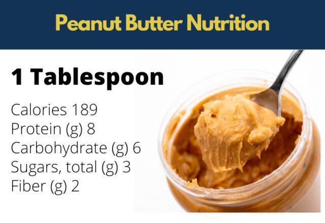 Is Peanut Butter Good For You?